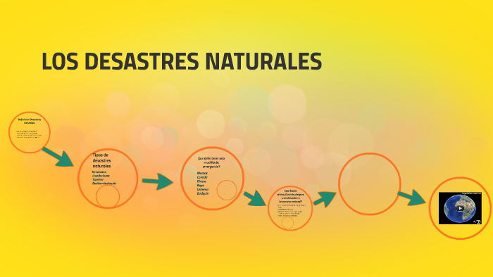 definicion desastres naturales by Flavia Pompilla on Prezi