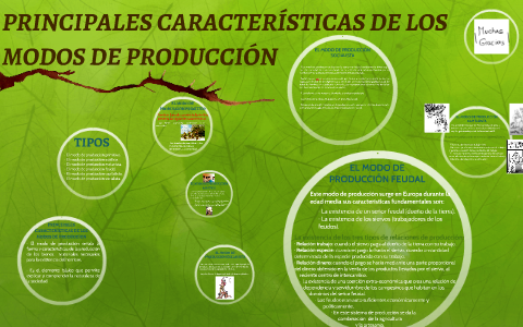 principales características de los modos de producción by DARWIN ANDRES ...