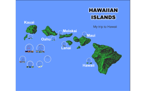 My Trip to Hawaii by Ransen Turner on Prezi