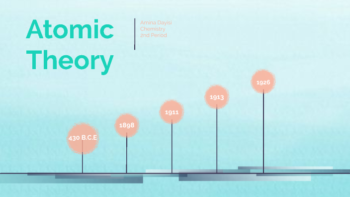Atomic Theory Timeline by AMINA DAYISI on Prezi