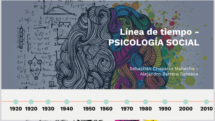 linea de tiempo psicología social crítica by Sebastian Mahecha on Prezi