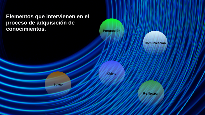 Elementos Que Intervienen En El Proceso De Adquisición De Conocimientos ...