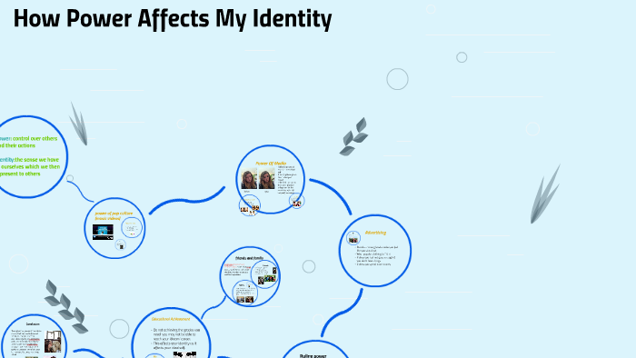 Identity Power Examples how power affects my identity by Grace Meadows on Prezi