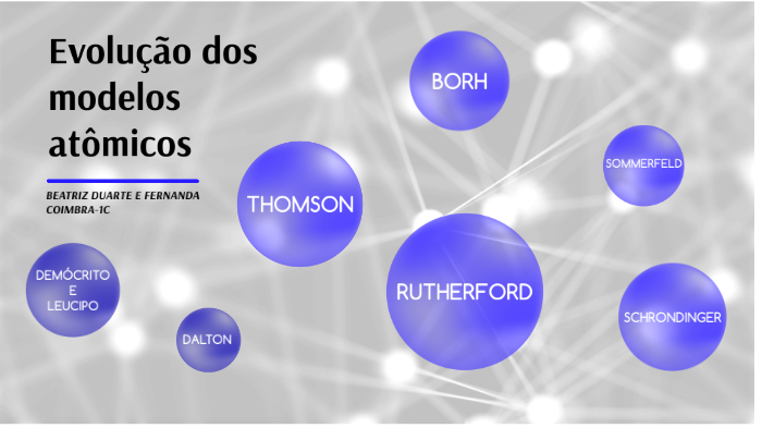 EvoluÇÃo Dos Modelos Atomicos By Beatriz Duarte 5630