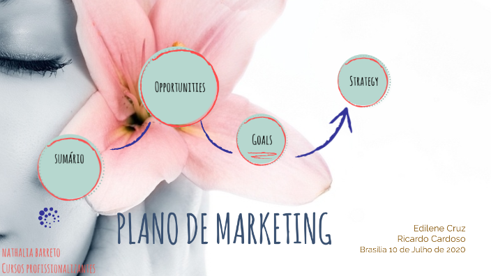 Plano de Marketing by Edilene Cruz on Prezi