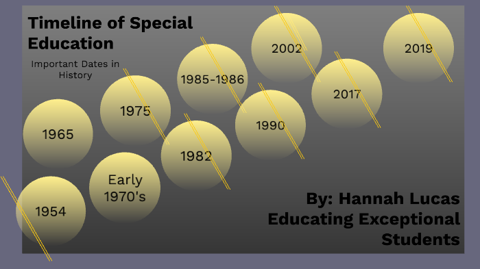 Timeline of Special Education by Hannah Lucas on Prezi