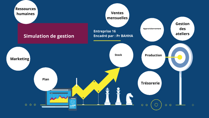 Simulation de gestion : Entreprise 16 by Lina Dahir on Prezi