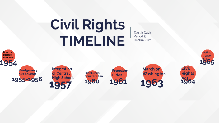 Civil Rights Timeline by Student Taniah Davis on Prezi