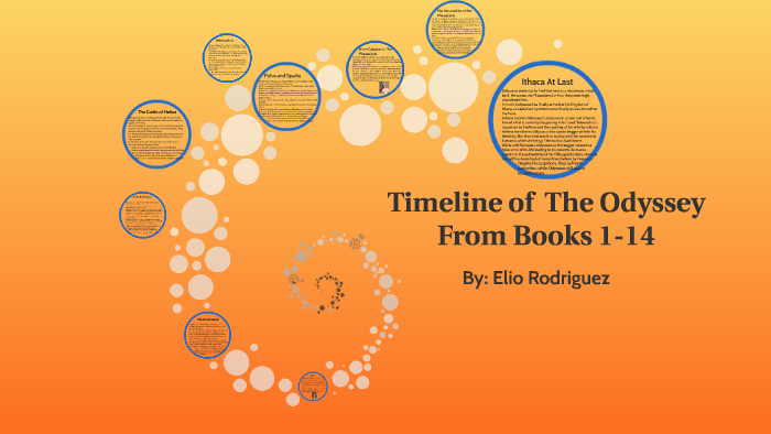 The Timeline of The Odyssey (From Books 1-14) by Elio Rodriguez on Prezi