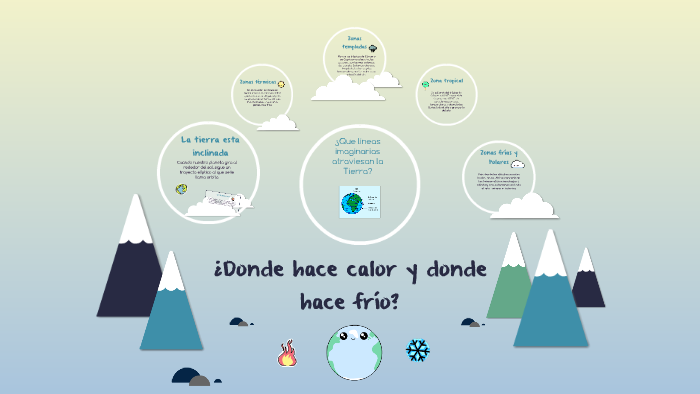 ¿Donde hace calor y donde hace frio? by rebeca alejandra renteria
