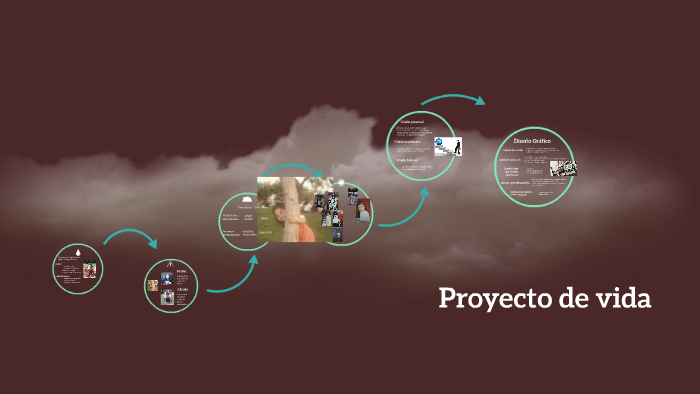 Proyecto de vida by katy quispe chavez on Prezi
