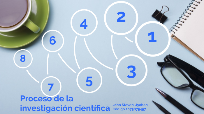 Proceso de la Investigación Científica by John Uyaban on Prezi