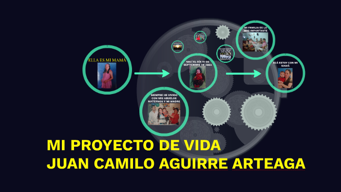 MI PROYECTO DE VIDA by juan camilo aguirre arteaga on Prezi