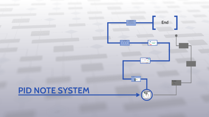 Pidgen Note PID Note System by Mary VeryGood on Prezi