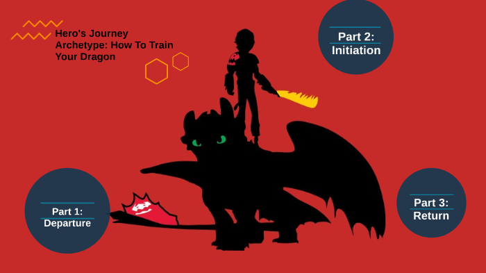 Hero's Journey Archetype: How To Train Your Dragon by Sofia Torres on Prezi