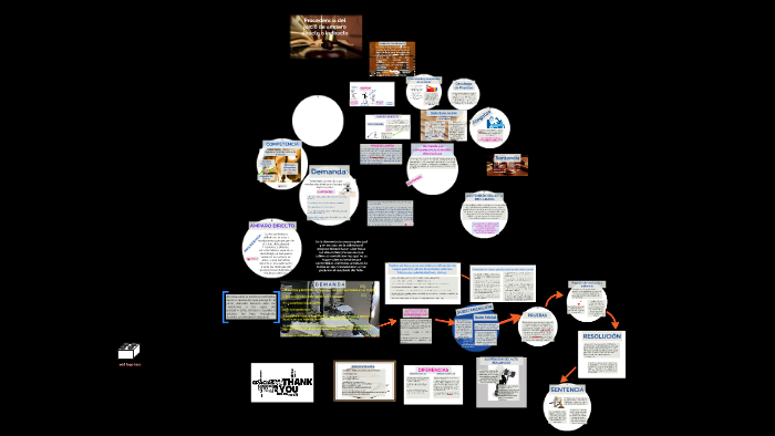 Procedencia del juicio de amparo by Nataly Davila on Prezi
