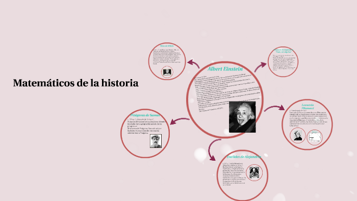 Matemáticos de la historia by Gricelda Polanco on Prezi