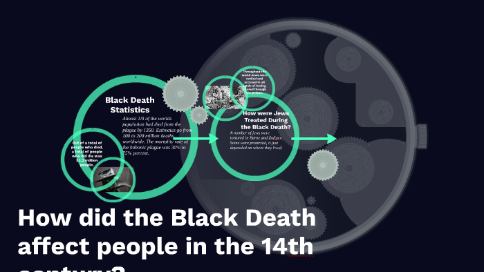 How Did The Black Death Affect People In The 14th Century? By Abigail 