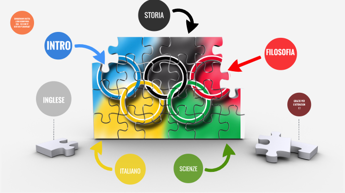 Le Olimpiadi Del 1936 Riassunto Per Tesina Terza Media TESINA - OLIMPIADI 1936 by Mattia Bongiovanni on Prezi
