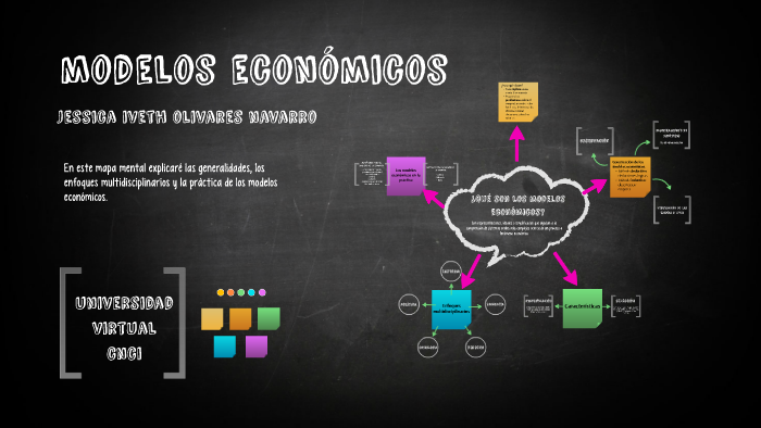 Modelos Económicos By Jessica Olivares On Prezi 