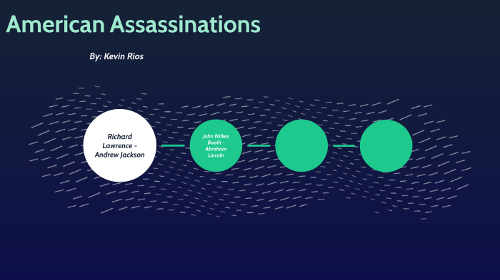 American Assassinations Timeline By Kevin Rios On Prezi