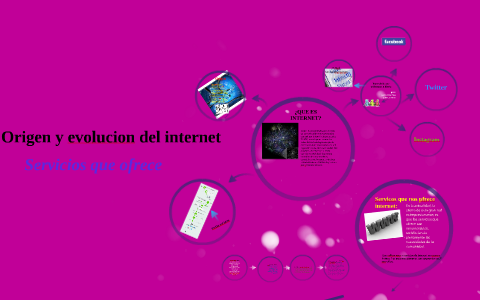 Origen y evolucion del internet by on Prezi