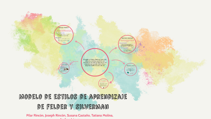 Modelo de estilos de aprendizaje de felder y silverman by Andrea López