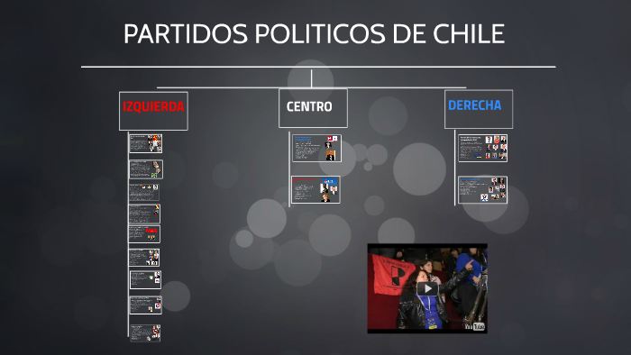 Partidos Politicos De Chile By Irene Wagner De La Cerda On Prezi 2254