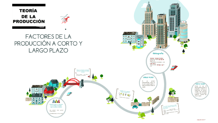 Factores De Produccion A Corto Y Largo Plazo