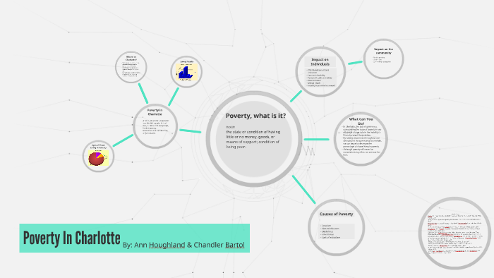 Poverty In Charlotte by Chandler Bartol on Prezi