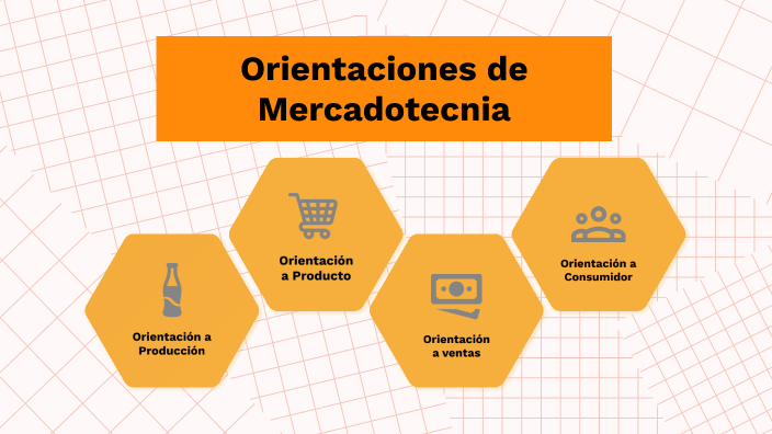Orientaciones de Mercadotecnia by waldo salinas on Prezi