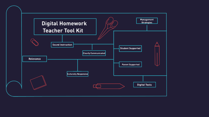Digital Homework Teacher Tool Kit by Johanna Thorpe on Prezi