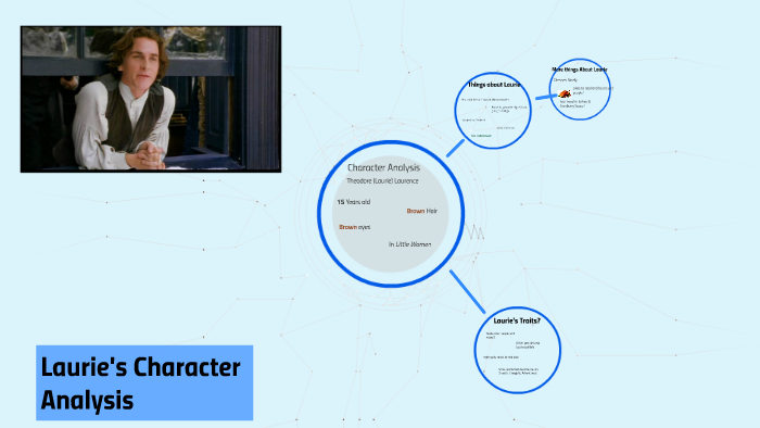 Character Analysis by Ben Pina on Prezi