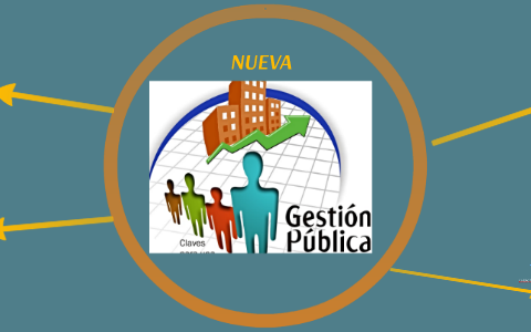 NUEVA GESTION PUBLICA by sonia reyes