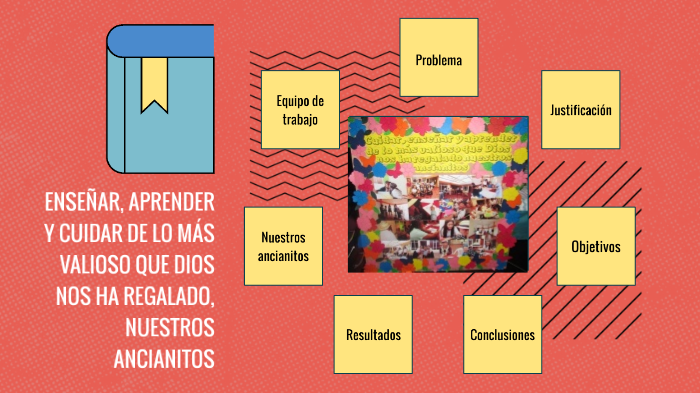 Proyecto de grado by maria jose satizabal hinestroza on Prezi