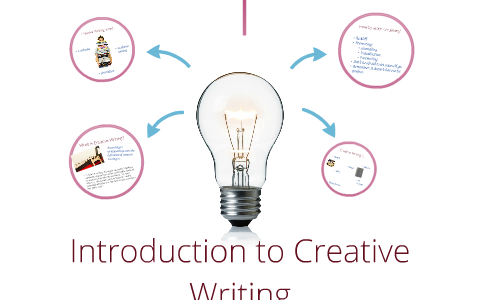 what is creative writing theory