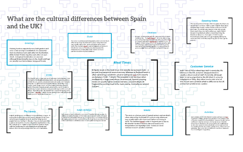 spain differences cultural between