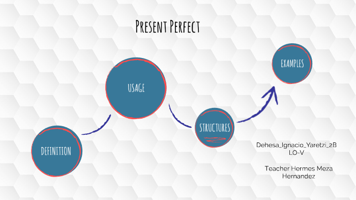present perfect by Yaretzi Dehesa Ignacio on Prezi