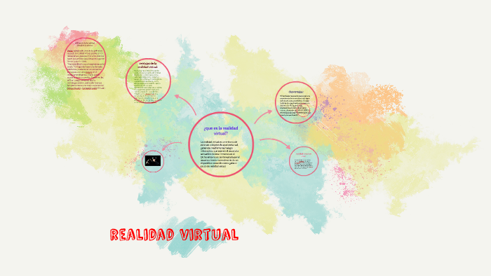 realidad virtual by darinka ramirez arellano on Prezi