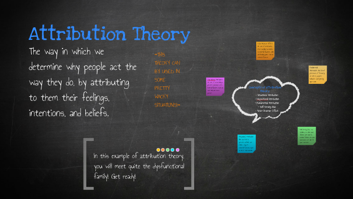 attribution-theory-by-courtney-landers