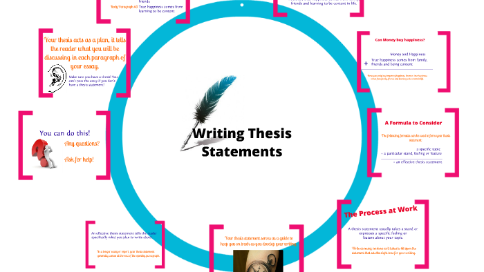 thesis statement formula examples