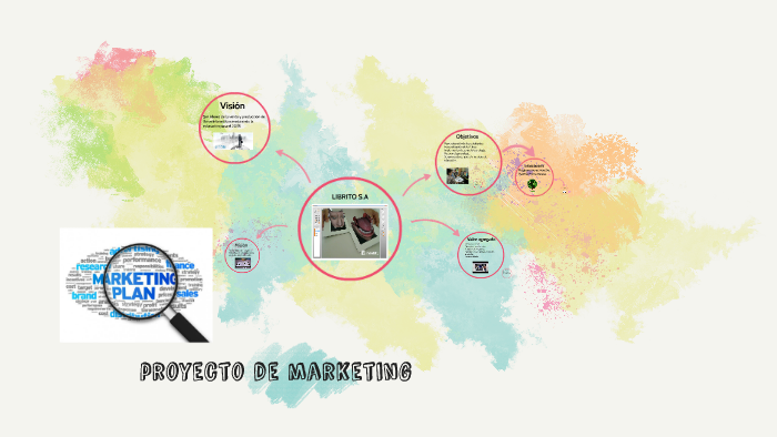 proyecto de marketing by Angel Sebastian Lalvay Segovia on Prezi