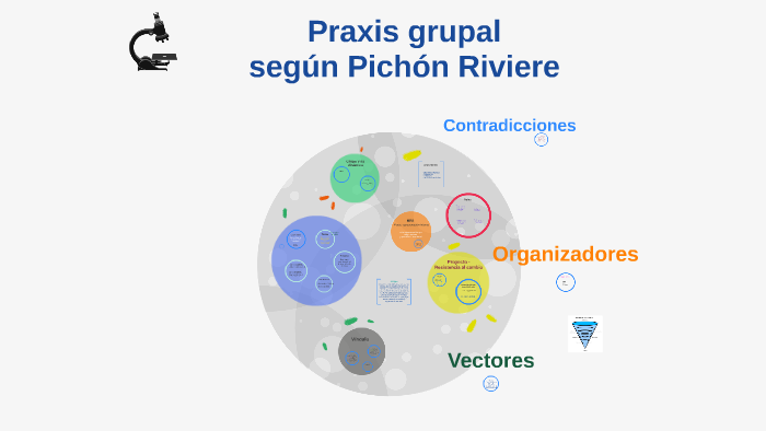 Grupos (Pichón Riviere) by Anahi Kuiyan on Prezi