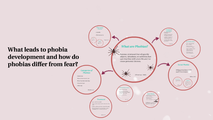 What leads to phobia development and how do they differ from by Eva ...