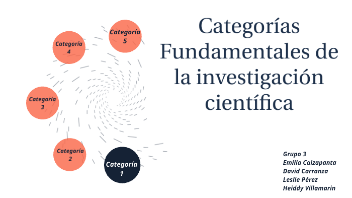 categorias fundamentales de proceso de investigación científica by