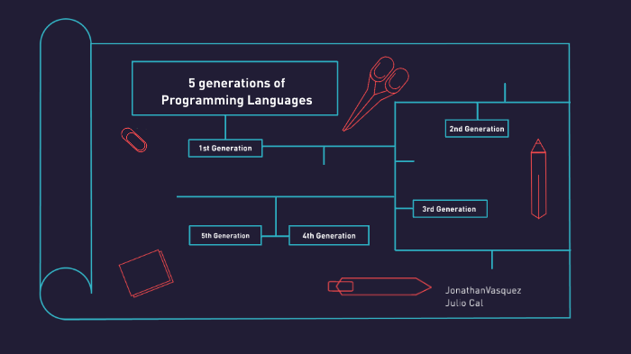 5 generations of programming languages by Jonathan vasquez on Prezi