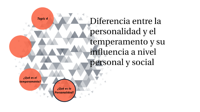 Diferencia entre la personalidad y el temperamento y su influencia a ...