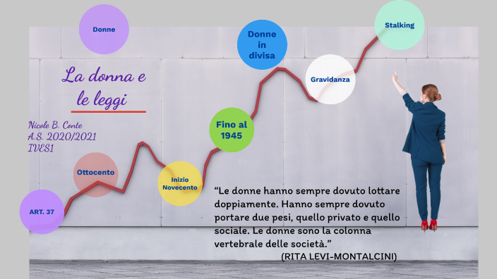Evoluzione delle donne nel lavoro by Nicole Benedetta Conte on Prezi