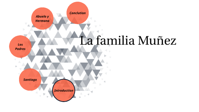 La Familia Munez by Lily Kraemer on Prezi