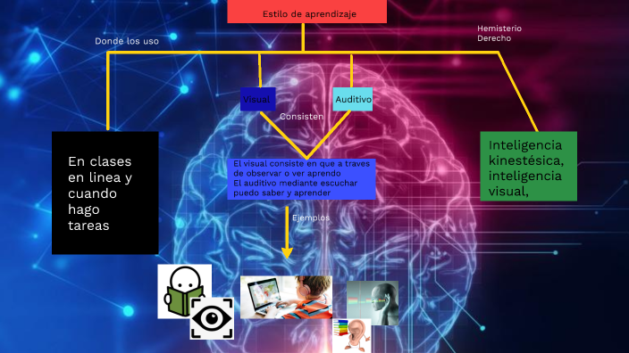 Mi estilo de aprendizaje by Alan Geovanni on Prezi